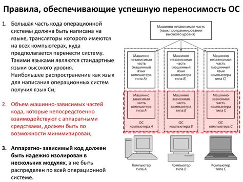 Предписанные требования к операционной системе и устройству