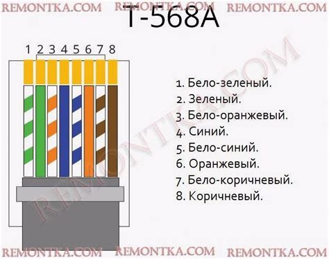 Предпосылки для установки соединения сетевых проводов: важные шаги