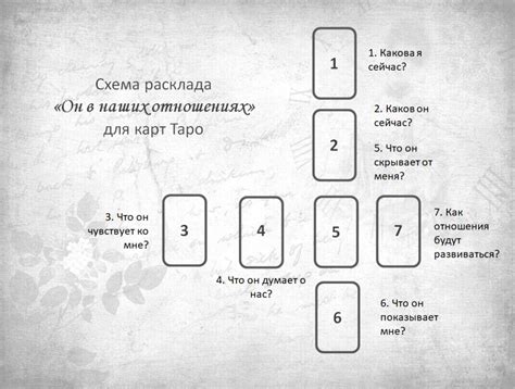 Предрекаем возможные разногласия и ссоры в романтических отношениях с помощью карт Таро