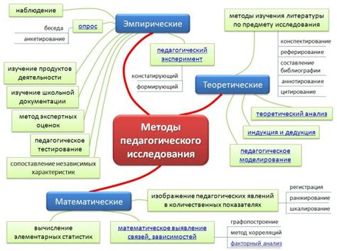 Предшествующие сферы знания и научные исследования в области языка и культуры