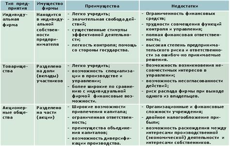 Преимущества глянца по сравнению с другими отделками