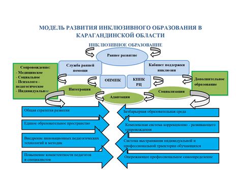 Преимущества для молодежи в сфере образования и трудоустройства