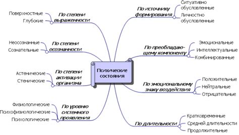 Преимущества для психического состояния