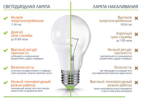 Преимущества иллюминационной лампы перед другими источниками света