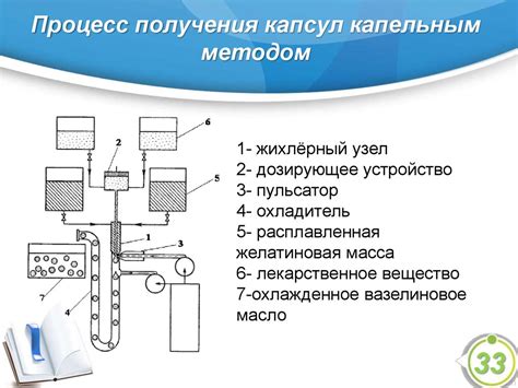 Преимущества инновационных капсул для эффективной посудомойки