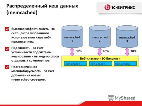 Преимущества использования кэша