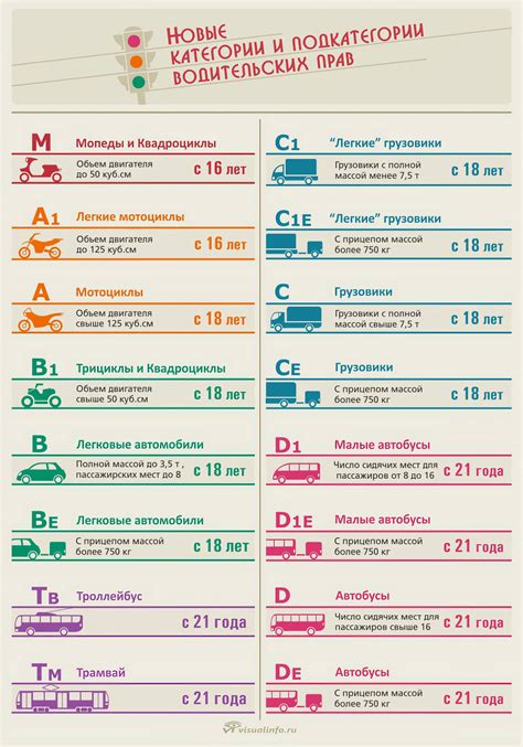 Преимущества использования отметки as в категории в1