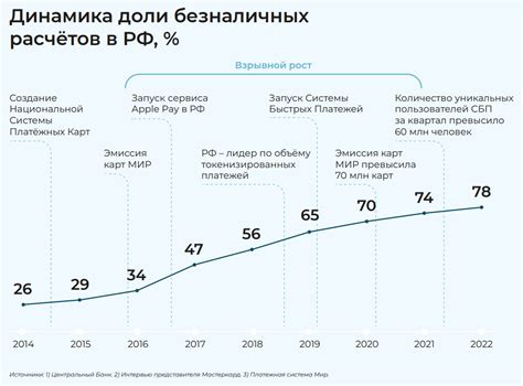 Преимущества использования системы безналичных платежей в банке