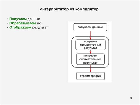 Преимущества использования специализированного массива в научных вычислениях