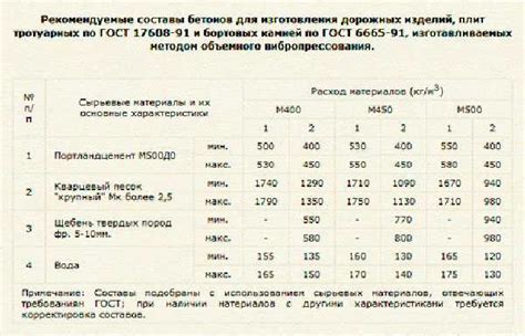 Преимущества использования специального раствора для защиты тротуарной плитки от влаги