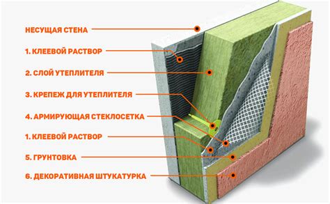 Преимущества использования утеплителя воздушного слоя