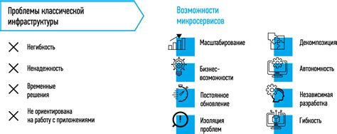 Преимущества использования jsgme