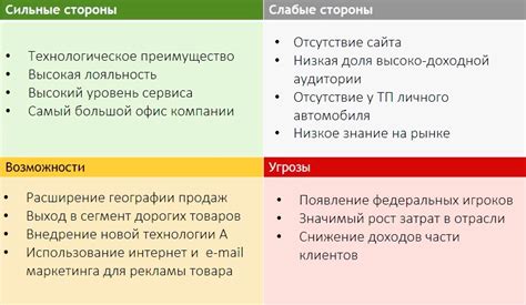 Преимущества и варианты применения рекламы в социальной сети