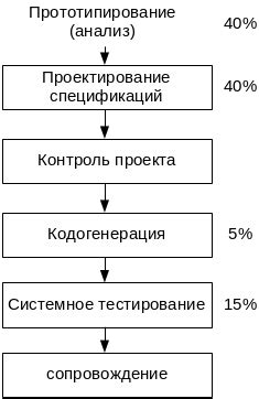 Преимущества и долговечность данного подхода