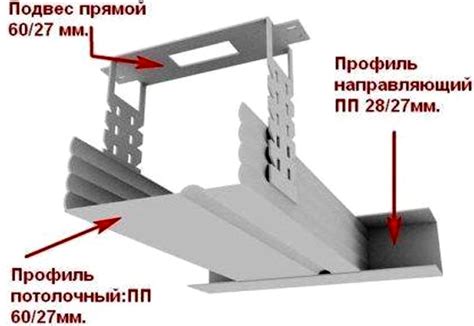 Преимущества и назначение широкого потолочного профиля: суть и особенности