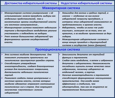 Преимущества и недостатки звуковой системы "Стерео"