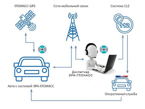 Преимущества и недостатки использования навигационной системы ГЛОНАСС на автомобиле Лада Веста