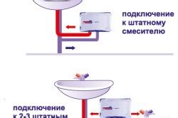 Преимущества и недостатки использования проточного водонагревателя