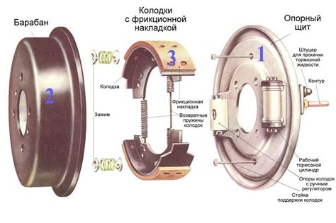 Преимущества и недостатки отключения системы антиблокировочного тормоза