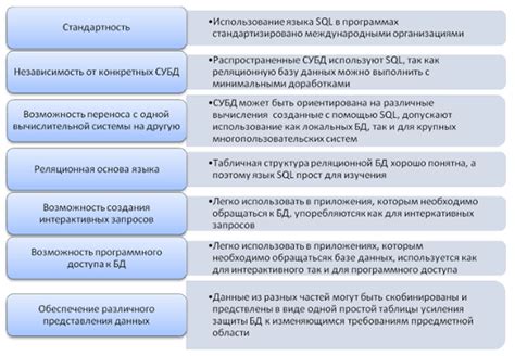 Преимущества и недостатки отображения запросов SQL