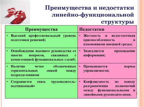 Преимущества и недостатки прогрессивной функциональной организации