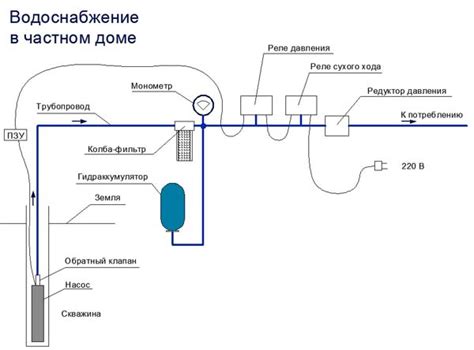 Преимущества и области применения гидроаккумуляторов в системах водоснабжения