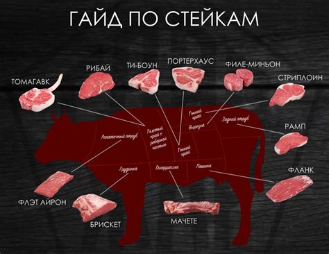 Преимущества и особенности говядины второй категории