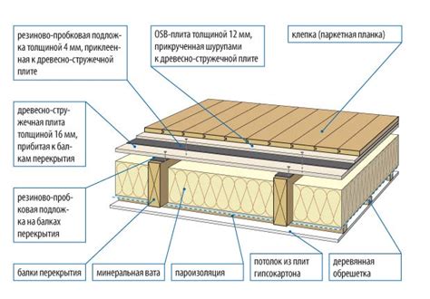 Преимущества натурального покрытия для деревянного пола