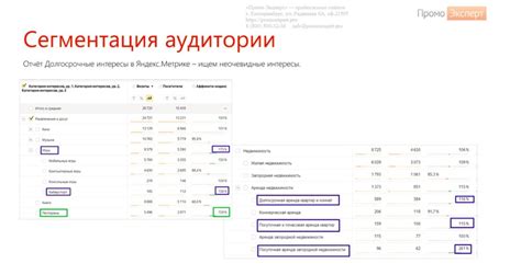 Преимущества объединения платформ Google и Яндекс