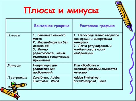 Преимущества охватывающего внедрения масштабируемой векторной графики