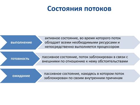 Преимущества потокового распараллеливания в сравнении с альтернативными методами