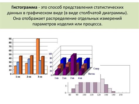 Преимущества представления гистограммы в графическом формате