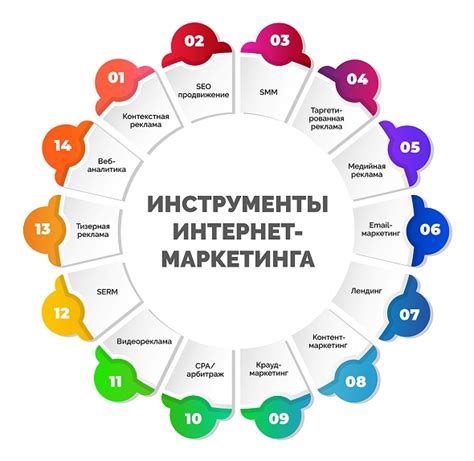 Преимущества развития дистрибьюторской сети с помощью сетевого маркетинга