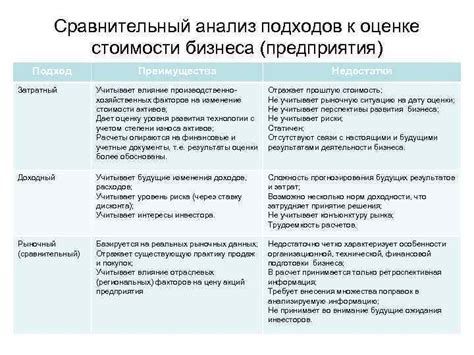 Преимущества разнообразия подходов к игре