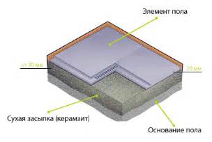 Преимущества сухого выравнивания пола