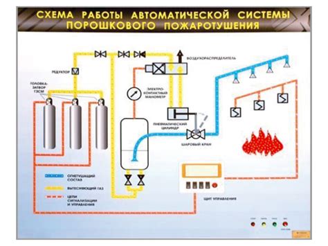 Прекращение работы автоматической системы размораживания