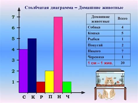 Преобразование внешнего облика столбчатой диаграммы