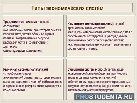 Преобразование деловых моделей и экономики