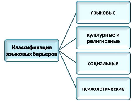 Преодоление барьеров: рекомендации от экспертов по преодолению предубеждений