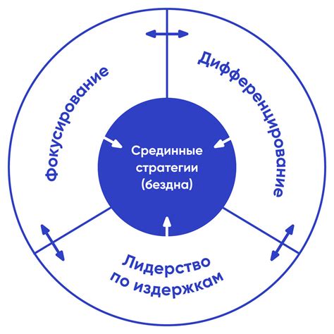 Преодоление конкуренции: стратегии победы на соревновательном рынке автомобилей