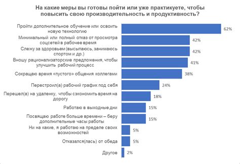 Преодоление усталости и поддержание производительности на рабочем месте