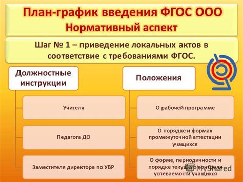 Приведение рабочей среды в соответствие и выбор базовой формы объекта