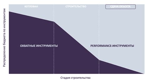 Привлечение внимания и формирование спроса: продвигаем вашу недвижимость