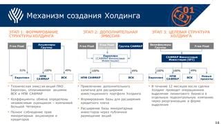 Привлечение инвесторов и формирование капитала