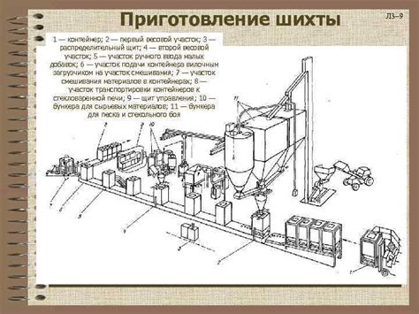 Приготовление к работе: обработка материалов