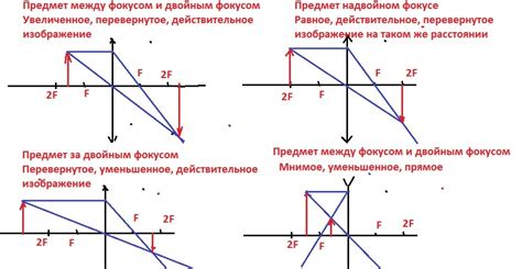 Придание необходимого качества линзе: обработка и полировка