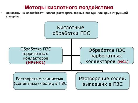 Приемы и обработка оплаты: основные аспекты данной задачи