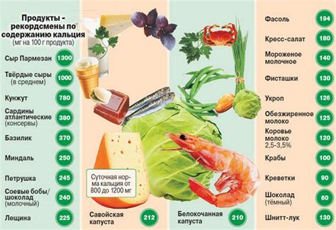 Признаки недостатка кальция в организме после периода постоянного употребления алкоголя