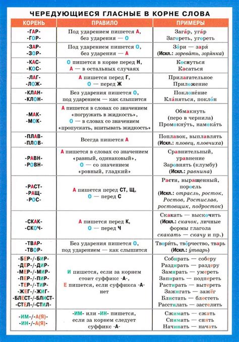 Применение "а" перед гласными: основные правила