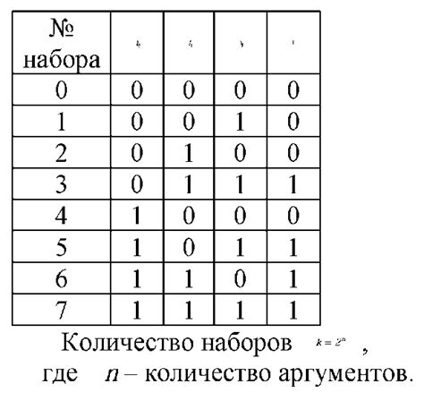 Применение КНФ для более эффективного вычисления логических функций